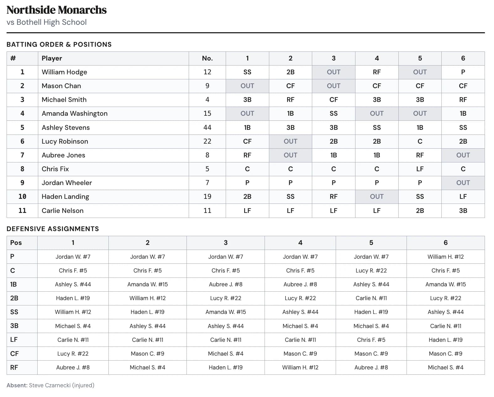 Example printed lineup showing batting order and defensive positions across six innings in the full app