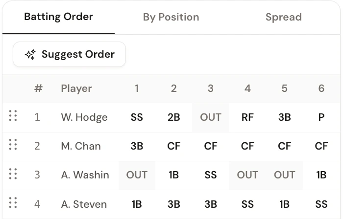 Batting order detail: Amanda Washington is marked OUT in innings 4 and 5