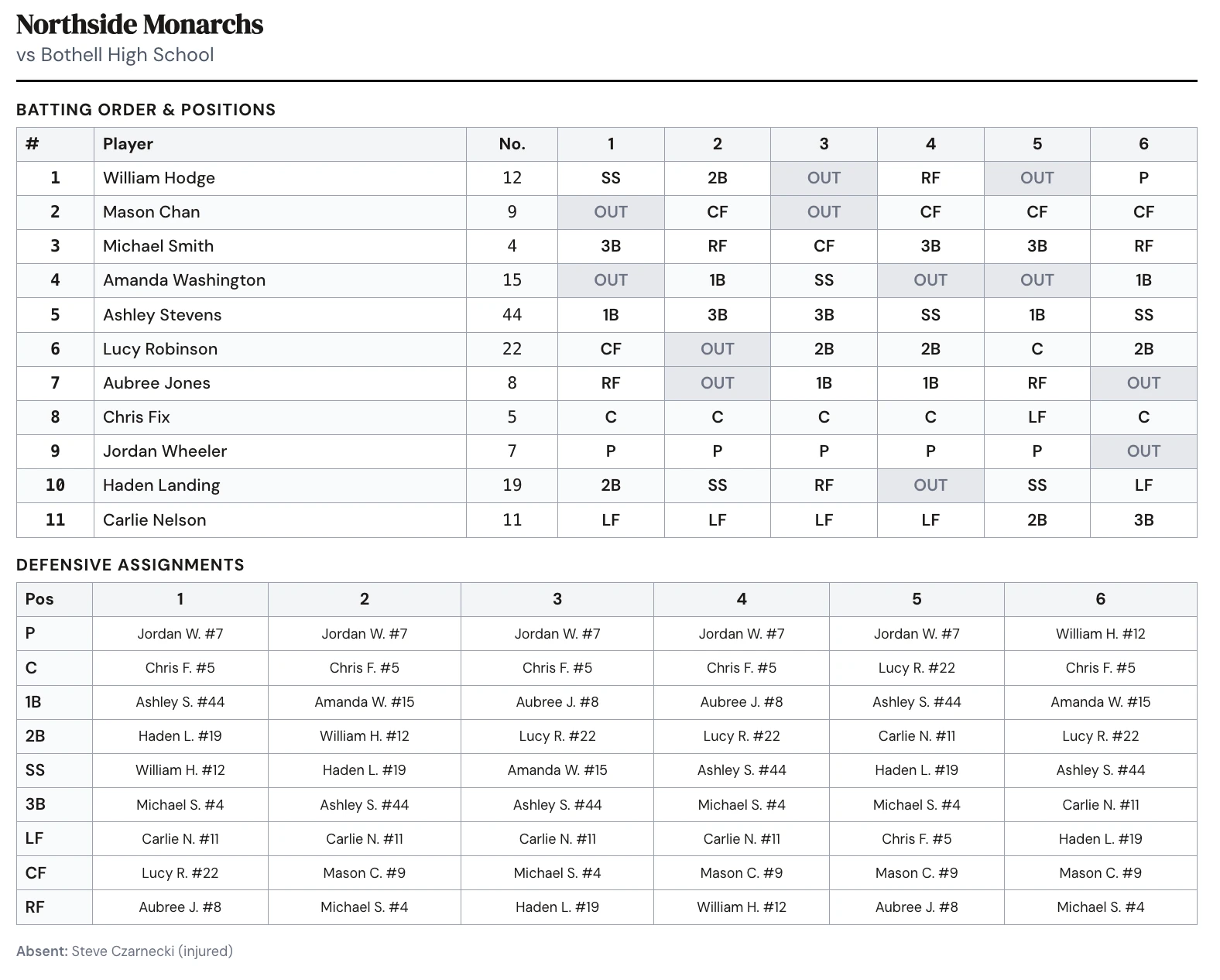 Unadjusted demo printed lineup with batting order and defensive assignments for six innings